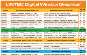 DWG Guide